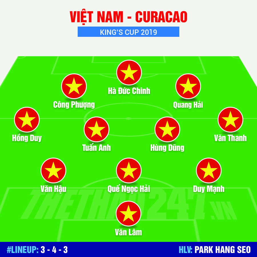 doi-hinh-viet-nam-vs-curacao-king-cup-2019