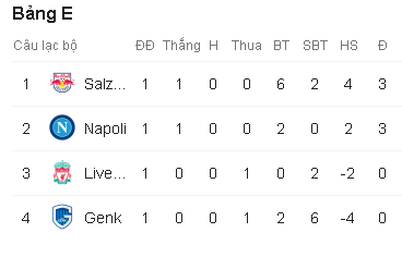 Kết quả Napoli vs Liverpool, kết quả Napoli Liverpool, kết quả cup C1, kết quả Champions League, Napoli vs Liverpool, Champions League, Cúp C1, Napoli, Liverpool