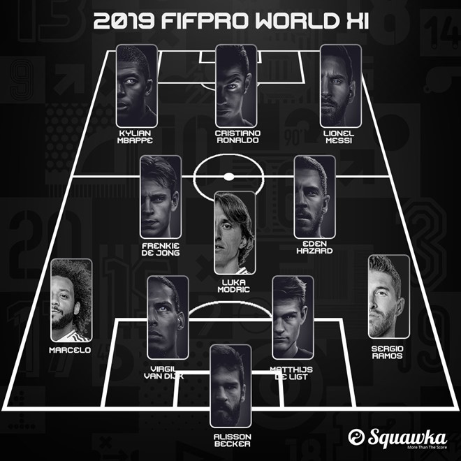 đội hình xuất sắc nhất năm, fifa the best, the best, world xi, FIFA The Best 2019, FIFA, đội hình tiêu biểu FIFPro, The Best 2019, kết quả FIFA The Best, messi, ronaldo, van dijk, fifpro