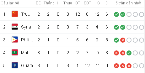 Kết quả Syria vs Maldives, Syria vs Maldives, Kết quả vòng loại World Cup 2022, Syria, Maldives, vòng loại World Cup 2022