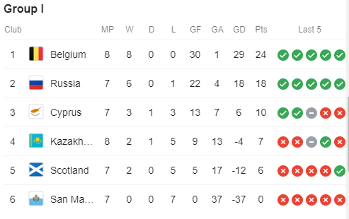 kết quả Kazakhstan vs Bỉ, Kazakhstan vs Bỉ, Kazakhstan, Bỉ, Vòng loại EURO 2022