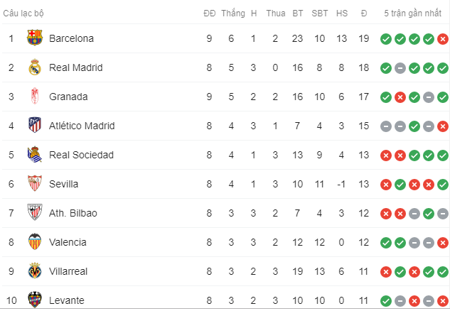 Kết quả Eibar vs Barca, Eibar vs Barca, Eibar, Barca, barcelona, trực tiếp la liga