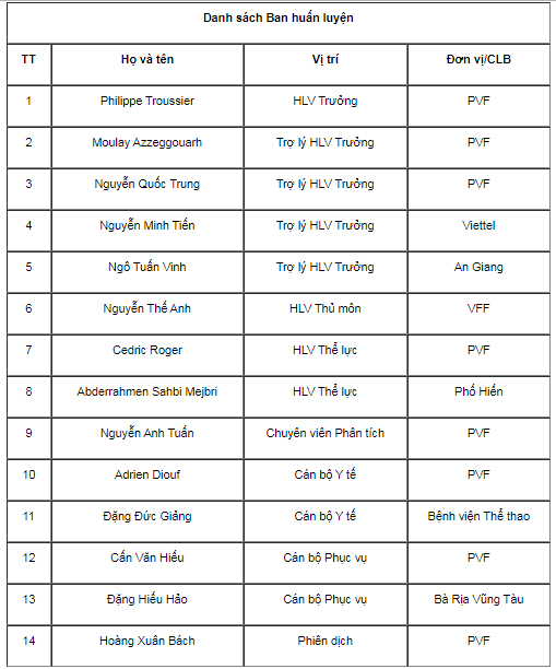 U19 Việt Nam, Bangkok Cup 2019, U19 Việt Nam, HLV trưởng U19 Việt Nam, HLV Philippe Troussier 
