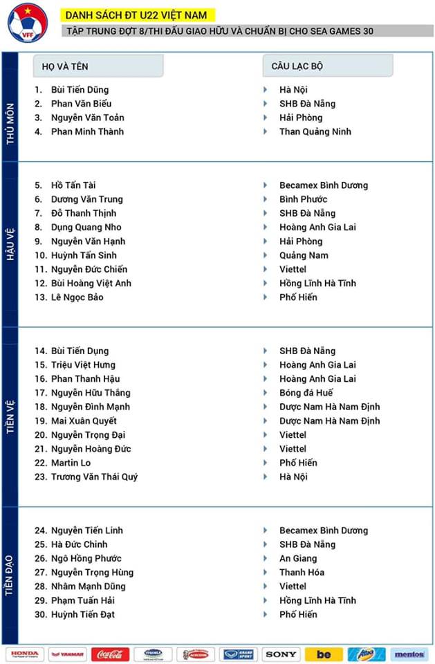 U22 Việt Nam, Danh sách triệu tập u22, Martin Lo, U22 Việt Nam vs U22 UAE