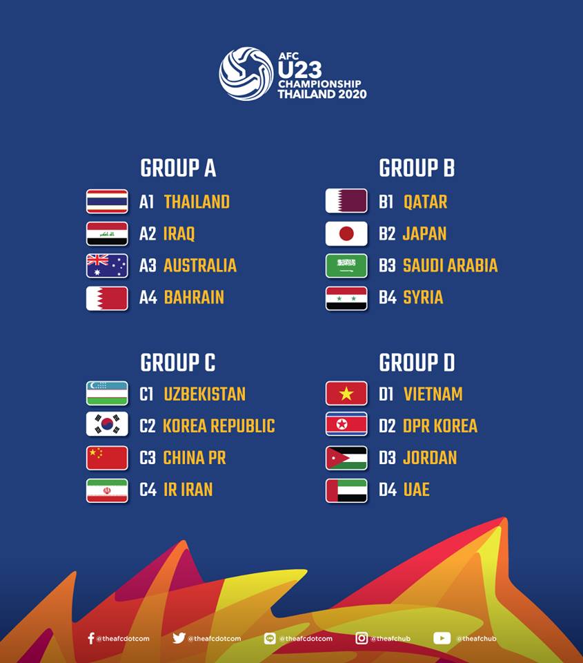 U23 thái lan, CĐV Thái Lan, Bảng đấu U23 Châu Á 2020, U23 Việt Nam, KQ bốc thăm U23 Châu Á 2020