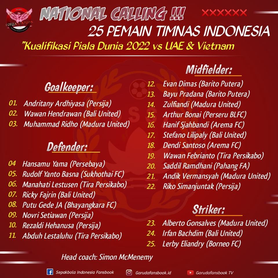 Indonesia vs Việt Nam, Danh sách ĐT Malaysia, Vòng loại World Cup 2022, ĐT Việt Nam, Simon McMenemy