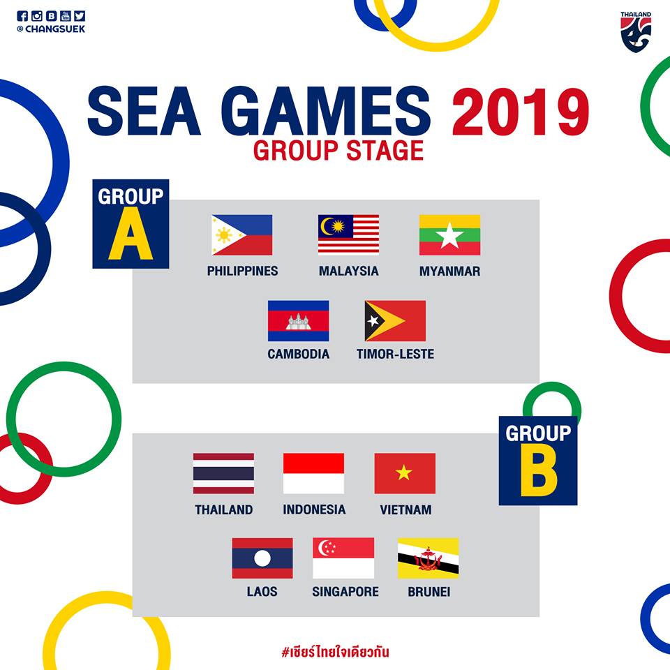 SEA Games 30, KQ bốc thăm chia bảng sea games, U22 Việt Nam, U22 Thái Lan, HLV Thái Lan