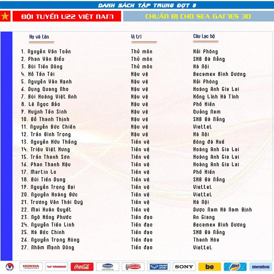 Danh sách U22 Việt Nam, U22 Việt Nam, Park Hang Seo, SEA Games 30, DS U22 Việt Nam tham dự SEA Games