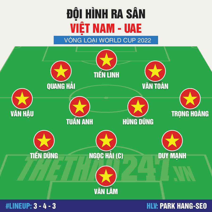 Việt Nam vs UAE, Đội hình Việt Nam vs UAE, Công Phượng, vòng loại World Cup 2022, Park hang seo