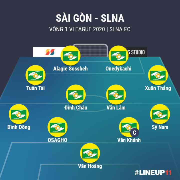 Sài Gòn FC 0-0 SLNA