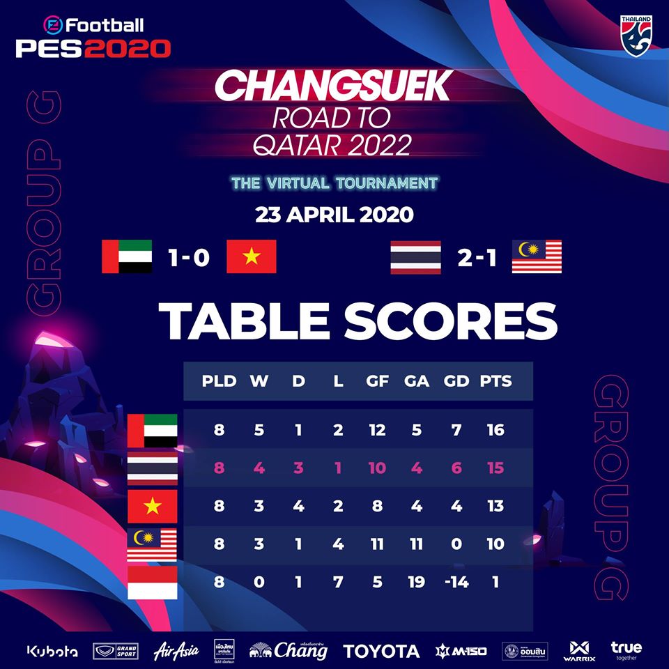 Thai Lan tien doan ket qua VL WC 2022 bang PES 2020