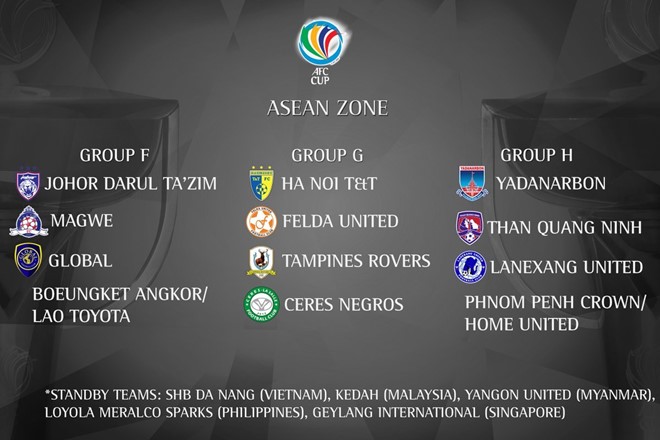 Than Quảng Ninh, CLB Hà Nội, AFC, AFC Cup 2017