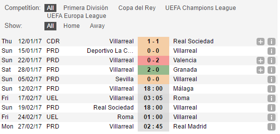 tỷ lệ kèo Villarreal vs Malaga,Villarreal vs Malaga , tỷ lệ Villarreal vs Malaga , kèo Villarreal vs Malaga , soi keo Villarreal vs Malaga , soi keo tran Villarreal vs Malaga 