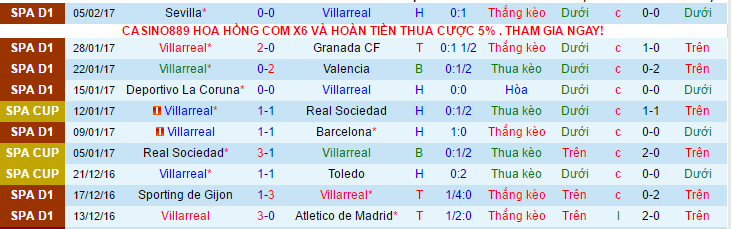 tỷ lệ kèo Villarreal vs Malaga,Villarreal vs Malaga , tỷ lệ Villarreal vs Malaga , kèo Villarreal vs Malaga , soi keo Villarreal vs Malaga , soi keo tran Villarreal vs Malaga 