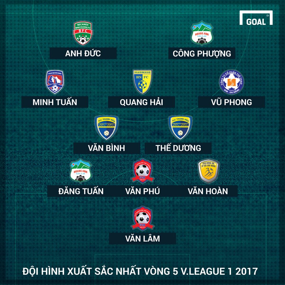 ĐHTB vòng 5 V-League 2017, V-league 2017, Công Phượng, Quang Hải, Văn Lâm