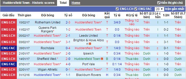 tỷ lệ kèo Huddersfield vs Manchester City, Huddersfield vs Manchester City, tỷ lệ Huddersfield vs Manchester City, kèo Huddersfield vs Manchester City, soi keo Huddersfield vs Manchester City, soi keo tran Huddersfield vs Manchester City