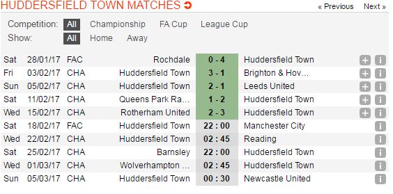 tỷ lệ kèo Huddersfield vs Manchester City, Huddersfield vs Manchester City, tỷ lệ Huddersfield vs Manchester City, kèo Huddersfield vs Manchester City, soi keo Huddersfield vs Manchester City, soi keo tran Huddersfield vs Manchester City