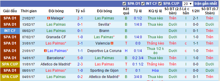 tỷ lệ kèo Las Palmas vs Real Sociedad City, Las Palmas vs Real Sociedad, tỷ lệ Las Palmas vs Real Sociedad, kèo Las Palmas vs Real Sociedad, soi keo Las Palmas vs Real Sociedad, soi keo tran Las Palmas vs Real Sociedad, nhan dinh keo Las Palmas vs Real Sociedad