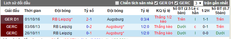 tỷ lệ kèo Augsburg vs RB Leipzig,  Augsburg vs RB Leipzig, tỷ lệ Augsburg vs RB Leipzig, kèo Augsburg vs RB Leipzig, soi keo Augsburg vs RB Leipzig, soi keo tran Augsburg vs RB Leipzig