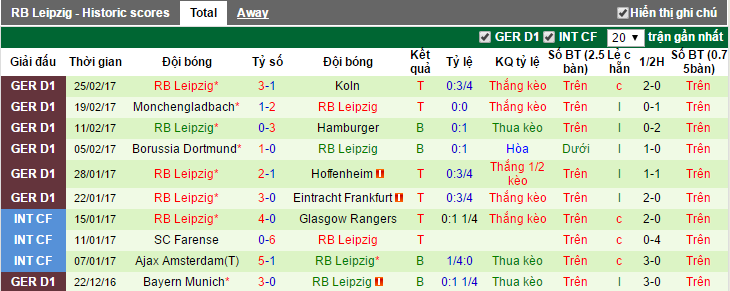 tỷ lệ kèo Augsburg vs RB Leipzig,  Augsburg vs RB Leipzig, tỷ lệ Augsburg vs RB Leipzig, kèo Augsburg vs RB Leipzig, soi keo Augsburg vs RB Leipzig, soi keo tran Augsburg vs RB Leipzig