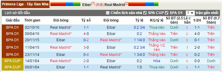 tỷ lệ kèo Eibar vs Real Madrid,  Eibar vs Real Madrid, tỷ lệ Eibar vs Real Madrid, kèo Eibar vs Real Madrid, soi keo Eibar vs Real Madrid, soi keo tran Eibar vs Real Madrid