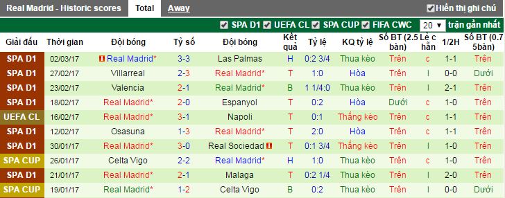 tỷ lệ kèo Eibar vs Real Madrid,  Eibar vs Real Madrid, tỷ lệ Eibar vs Real Madrid, kèo Eibar vs Real Madrid, soi keo Eibar vs Real Madrid, soi keo tran Eibar vs Real Madrid
