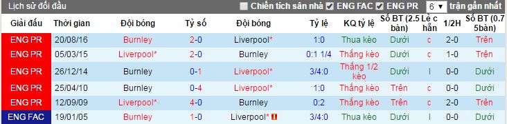 Liverpool vs Burnley, truc tiep Liverpool vs Burnley, xem truc tiep Liverpool vs Burnley, dien bien Liverpool vs Burnley, Liverpool vs Burnley, xem truc tiep Liverpool, xem truc tiep ngoai hang anh, liverpool