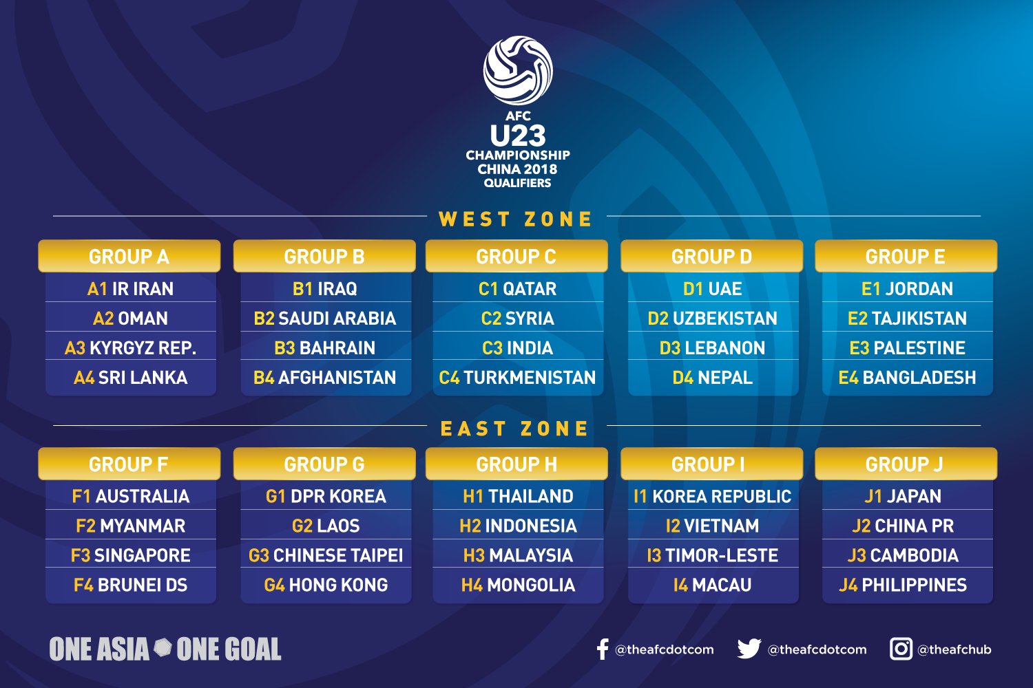Vòng loại U23 châu Á, kết quả bốc thăm Vòng loại U23 châu Á, Việt Nam Vòng loại U23 châu Á, bốc thăm Vòng loại U23 châu Á, 