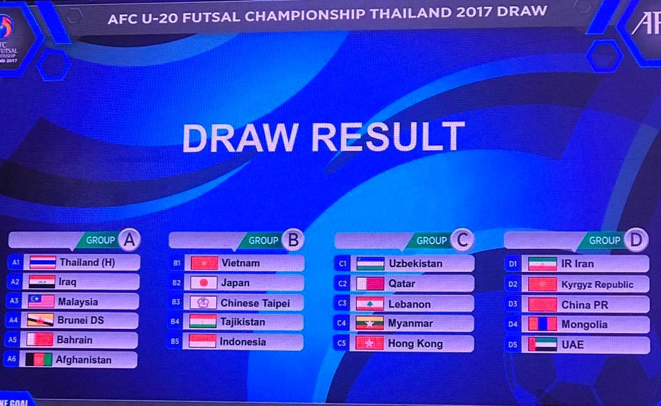 Futsal Viet Nam, Futsal Nhật Bản, U20 Futsal châu Á, HLV Formoso, tin tức bóng đá Việt Nam