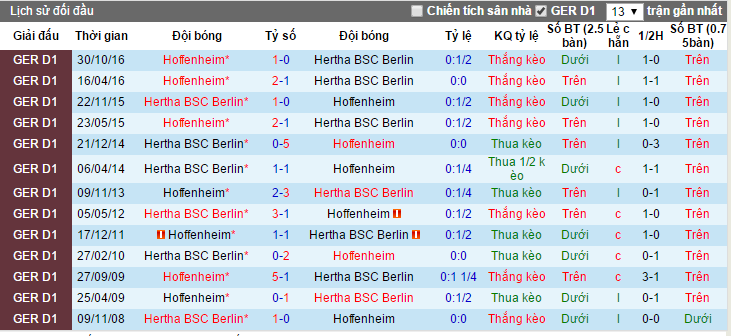 92,93,Hertha Berlin vs Hoffenheim, nhan dinh keo Hertha Berlin vs Hoffenheim, ty le keo Hertha Berlin vs Hoffenheim, soi keo Hertha Berlin vs Hoffenheim, nhan dinh ty le keo Hertha Berlin vs Hoffenheim