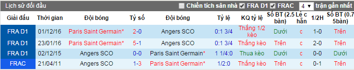 Anger vs PSG, keo Anger vs PSG, ty le keo Anger vs PSG, keo Ligue 1, soi keo Anger vs PSG, soi keo Ligue 1, soi keo bong da hom nay