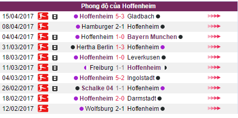 FC Cologne vs Hoffenheim, Nhận định FC Cologne vs Hoffenheim, Tỷ lệ FC Cologne vs Hoffenheim, Tỷ lệ kèo FC Cologne vs Hoffenheim, kèo cược FC Cologne vs Hoffenheim, 89,93