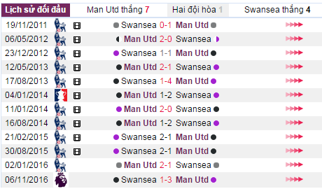 Nhận định bóng đá, nhận định tỷ lệ kèo, tỷ lệ kèo hôm nay, soi kèo nhà cái, soi kèo MU vs Swansea, keo nha cai hom nay,  tỷ lệ kèo MU vs Swansea, 11,19,