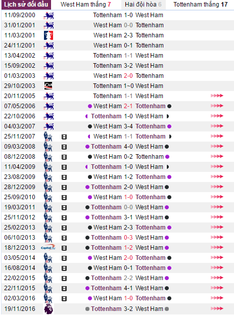 Nhận định bóng đá, West Ham vs Tottenham, nhận định tỷ lệ kèo, tỷ lệ kèo, soi kèo, kèo nhà cái hôm nay, soi keo West Ham vs Tottenham, xem keo West Ham vs Tottenham, 