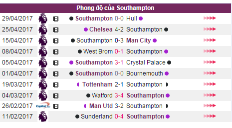 Nhận định bóng đá, Liverpool vs Southampton, nhận định tỷ lệ kèo, tỷ lệ kèo, soi kèo, kèo nhà cái hôm nay, soi keo Liverpool vs Southampton, xem keo Liverpool vs Southampton,7,101