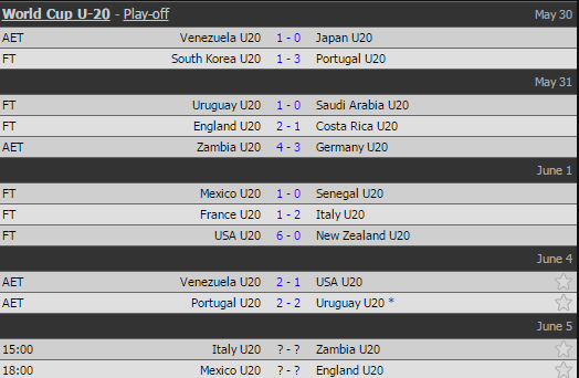Kết quả U20 World Cup hôm nay, Kết quả U20 World Cup, Kết quả tứ kết U20 World Cup, U20 World Cup, Kết quả U20 World Cup ngay 4 thang 6