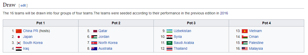 VCK U23 châu Á 2018, U23 Việt Nam, Công Phượng