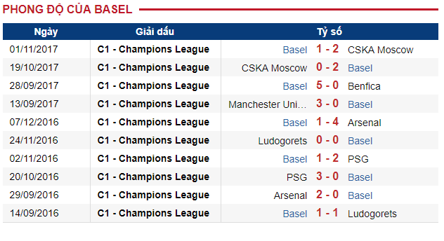 Basel, MU, Man Utd,Basel vs MU, nhận định Basel vs MU, trực tiếp Basel vs MU