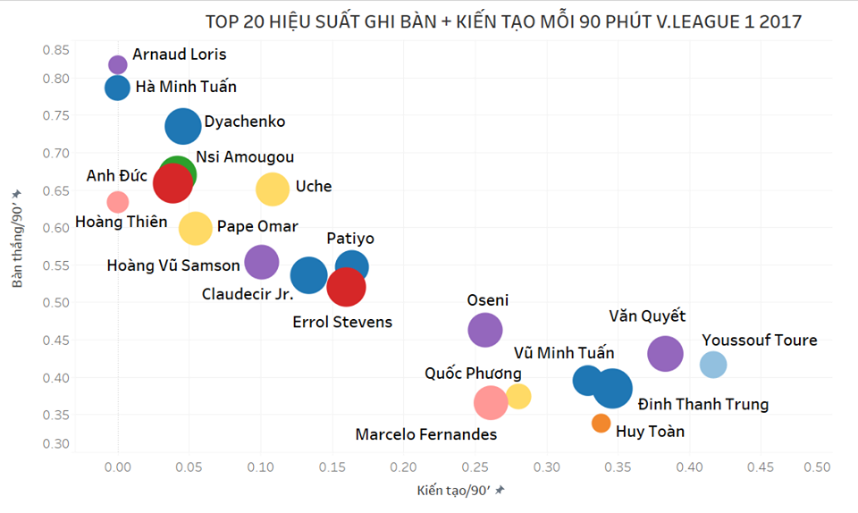 Thống kê cả mùa của fanpage V-League stats V-League 2017, Việt Nam, Công Phượng, HAGL