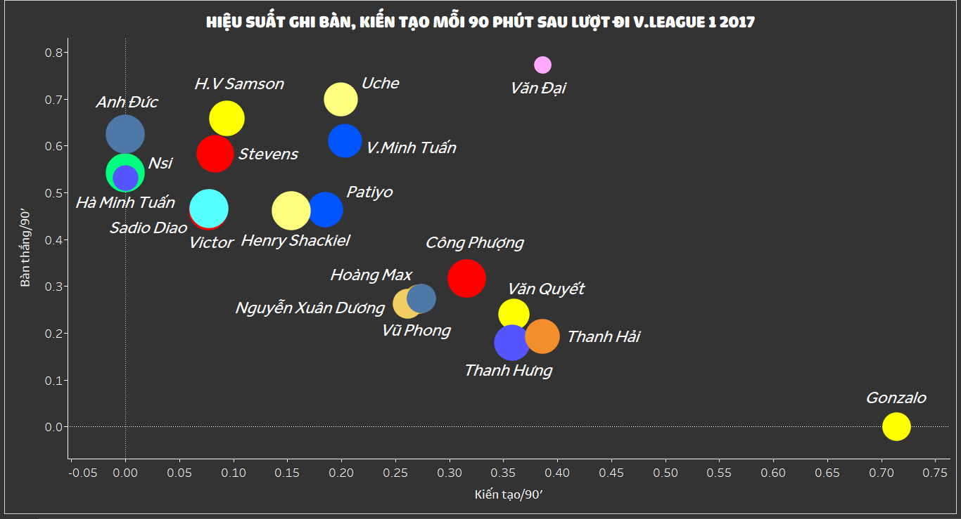Thống kê lượt đi của fanpage V-League stats V-League 2017, Việt Nam, Công Phượng, HAGL
