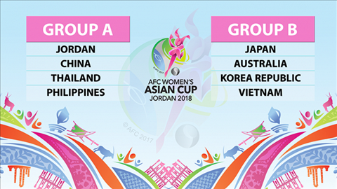 ĐT nữ Việt Nam, Việt Nam, VCK Asian Cup 2018, VCK nữ châu Á 2018