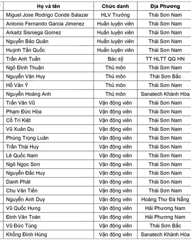 Futsal Việt Nam, Minh Trí, Y Hòa, ĐTQG Việt Nam, Futsal châu Á 2018