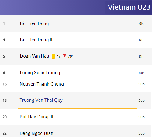 AFC, u23 Việt Nam, U23 Việt Nam vs Hàn Quốc