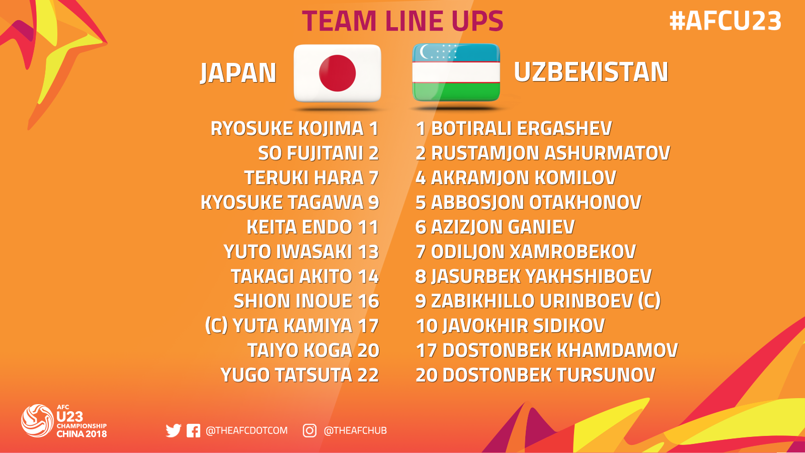 U23 Uzbekistan, U23 Uzbekistan vs Nhật Bản, U23 châu Á 2018