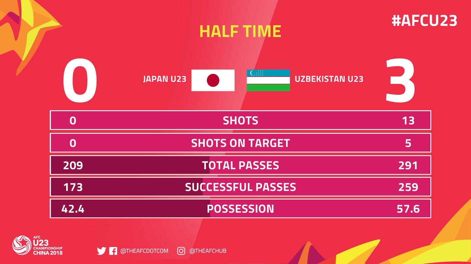 U23 Nhật Bản vs U23 Uzbekistan, xem U23 Nhật Bản vs U23 Uzbekistan, trực tiếp U23 Nhật Bản vs U23 Uzbekistan