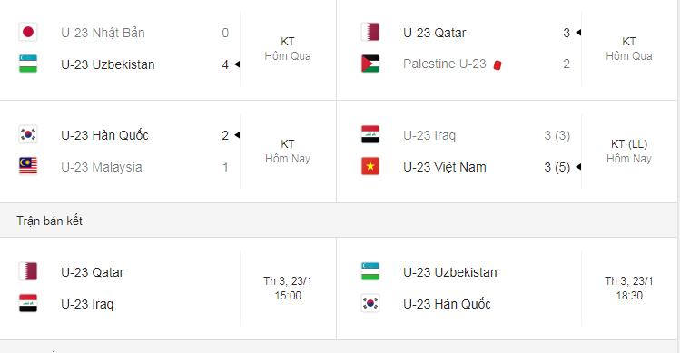 Google, Google mắc sai lầm, U23 Việt Nam, u23 Việt Nam vs U23 Iraq,