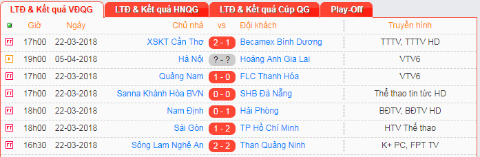 vòng 3 V-League 2018, V-league 2018, kết quả V-League 2018, bảng xếp hạng V-league 2018