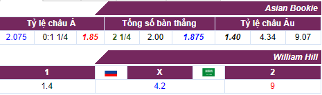 Nhận định Nga vs Saudi Arabia, kèo Nga vs Saudi Arabia, xem Nga vs Saudi Arabia, nhận định World Cup 2018