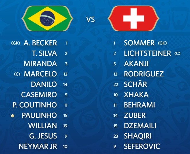 Trực tiếp Brazil vs Thụy Sĩ, Brazil vs Thụy Sĩ, xem Brazil vs Thụy Sĩ, link xem Brazil vs Thụy Sĩ