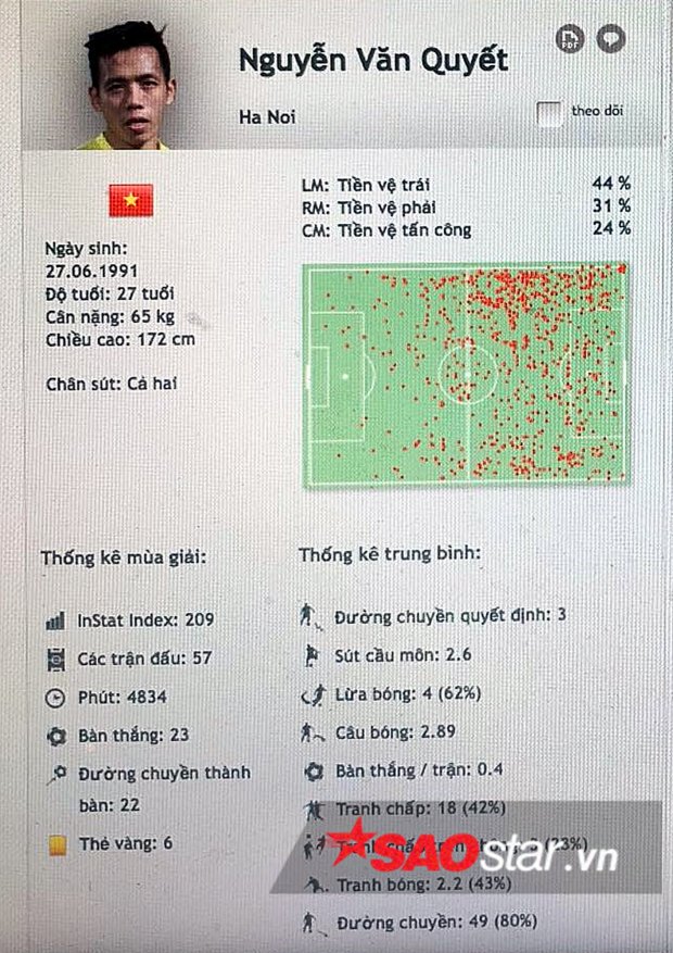 ASIAD 2018, U23 Việt Nam, Văn Quyết, Công Phượng